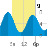 Phippsburg tide chart for Wednesday, March 9, 2022