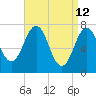 Phippsburg tide chart for Tuesday, April 12, 2022