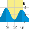 Phippsburg tide chart for Friday, April 8, 2022