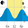 Phippsburg tide chart for Saturday, April 9, 2022