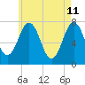 Phippsburg tide chart for Wednesday, May 11, 2022