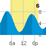 Phippsburg tide chart for Friday, May 6, 2022