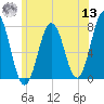 Phippsburg tide chart for Wednesday, July 13, 2022