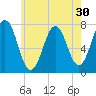 Phippsburg tide chart for Saturday, July 30, 2022