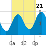 Phippsburg tide chart for Wednesday, September 21, 2022