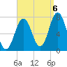 Phippsburg tide chart for Tuesday, September 6, 2022