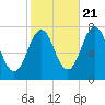 Phippsburg tide chart for Friday, October 21, 2022