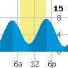Phippsburg tide chart for Thursday, December 15, 2022