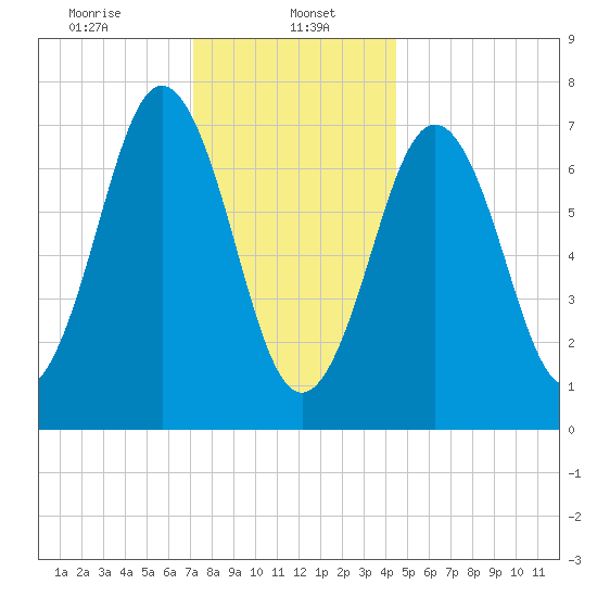 Phippsburg tide chart for Monday, January 16, 2023
