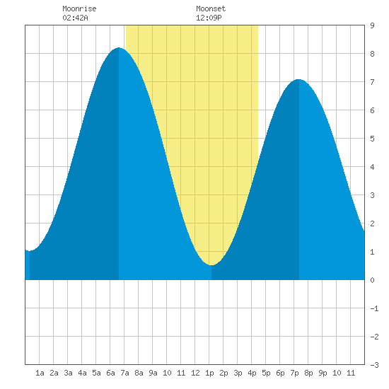 Phippsburg tide chart for Tuesday, January 17, 2023