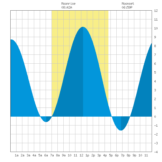 Phippsburg tide chart for Monday, January 23, 2023