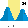 Phippsburg tide chart for Monday, January 30, 2023