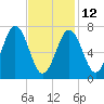 Phippsburg tide chart for Sunday, February 12, 2023