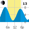 Phippsburg tide chart for Monday, February 13, 2023