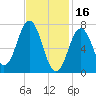 Phippsburg tide chart for Thursday, February 16, 2023