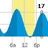 Phippsburg tide chart for Friday, February 17, 2023
