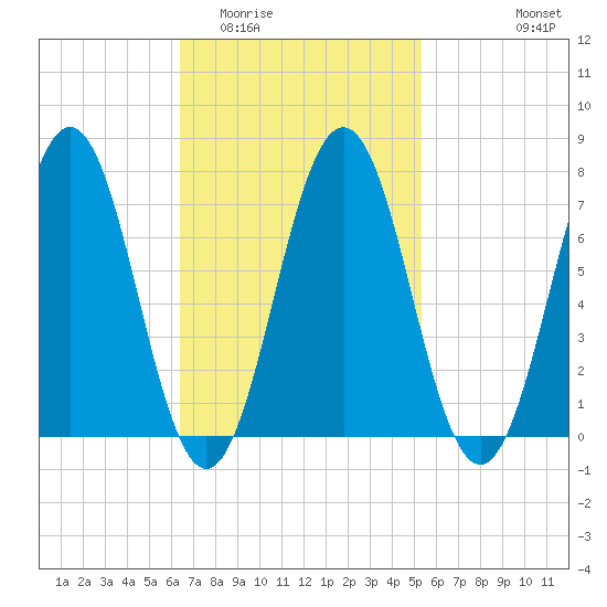 Phippsburg tide chart for Thursday, February 23, 2023