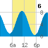 Phippsburg tide chart for Monday, March 6, 2023