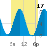 Phippsburg tide chart for Monday, April 17, 2023