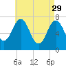 Phippsburg tide chart for Saturday, April 29, 2023