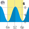 Phippsburg tide chart for Thursday, April 6, 2023