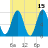 Phippsburg tide chart for Monday, May 15, 2023