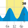 Phippsburg tide chart for Tuesday, May 30, 2023