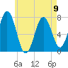 Phippsburg tide chart for Tuesday, May 9, 2023