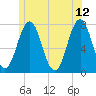 Phippsburg tide chart for Monday, June 12, 2023