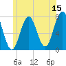 Phippsburg tide chart for Thursday, June 15, 2023