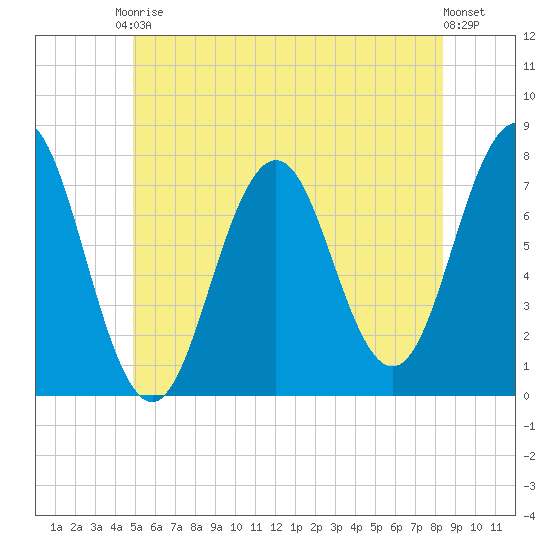 Phippsburg tide chart for Saturday, June 17, 2023
