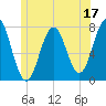 Phippsburg tide chart for Saturday, June 17, 2023