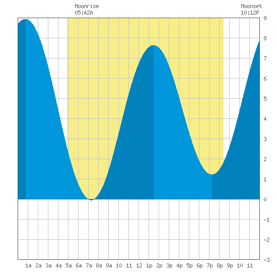 Phippsburg tide chart for Monday, June 19, 2023
