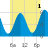 Phippsburg tide chart for Thursday, June 1, 2023