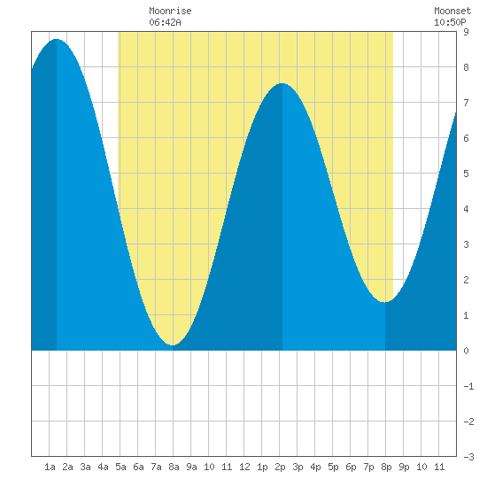 Phippsburg tide chart for Tuesday, June 20, 2023