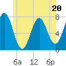 Phippsburg tide chart for Tuesday, June 20, 2023