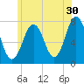 Phippsburg tide chart for Friday, June 30, 2023