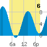 Phippsburg tide chart for Tuesday, June 6, 2023