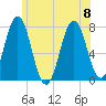 Phippsburg tide chart for Saturday, July 8, 2023