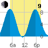 Phippsburg tide chart for Sunday, July 9, 2023