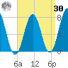 Phippsburg tide chart for Wednesday, August 30, 2023
