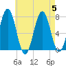 Phippsburg tide chart for Saturday, August 5, 2023