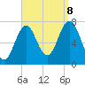 Phippsburg tide chart for Friday, September 8, 2023