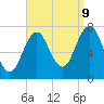 Phippsburg tide chart for Saturday, September 9, 2023