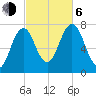 Phippsburg tide chart for Friday, October 6, 2023