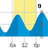 Phippsburg tide chart for Monday, October 9, 2023