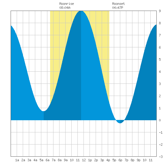 Phippsburg tide chart for Tuesday, November 14, 2023