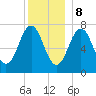 Phippsburg tide chart for Friday, December 8, 2023