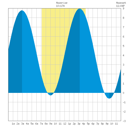 Phippsburg tide chart for Tuesday, January 16, 2024