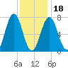 Phippsburg tide chart for Thursday, January 18, 2024